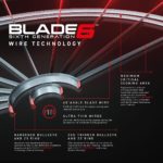Winmau Blade 6 Professional Dart Board - Image 3