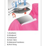 Sunderland s.Killy Zip Front Lightweight Panelled Waterproof Golf Jacket  Silver/Aqua    (Ladies) - Image 3